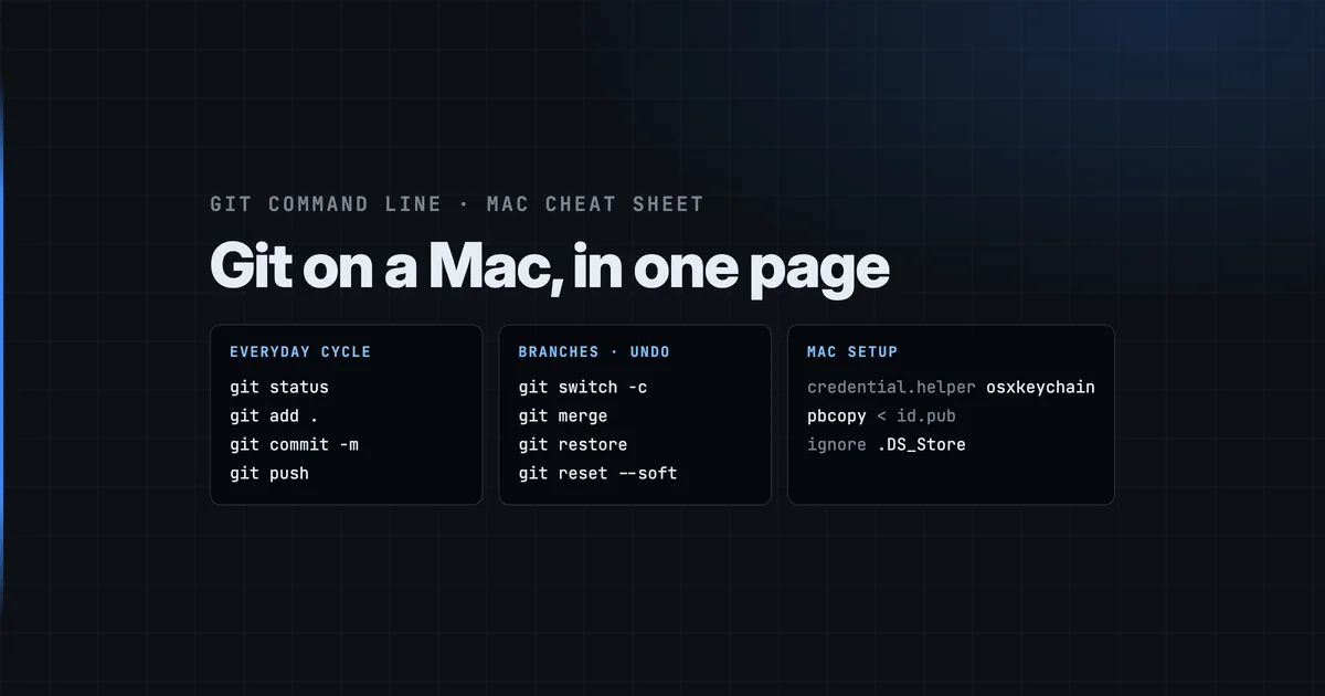 Git Command Line on a Mac: Cheat Sheet and Setup